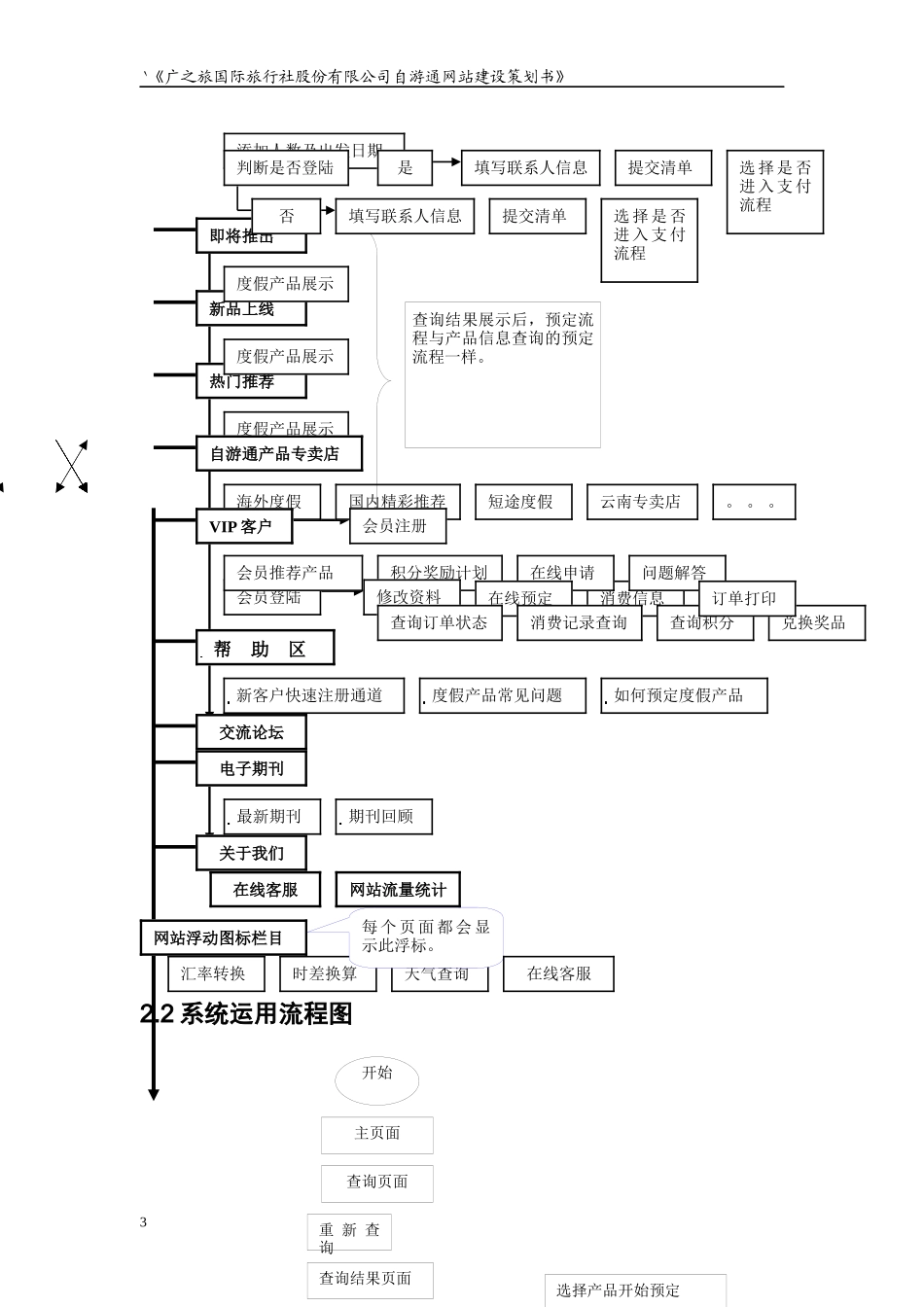 旅游电子商务公司网站规划书_第3页