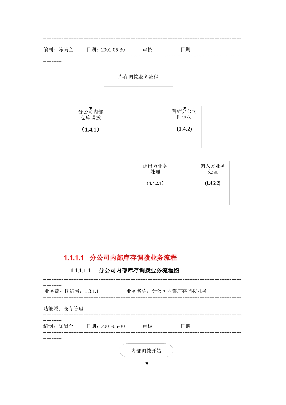 某集团业务流程案例2（DOC 31页）_第2页