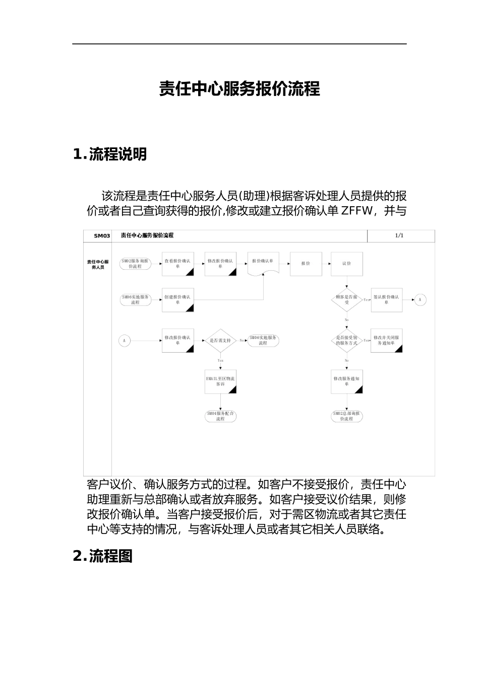 某家具公司SAP实施专案流程_第1页