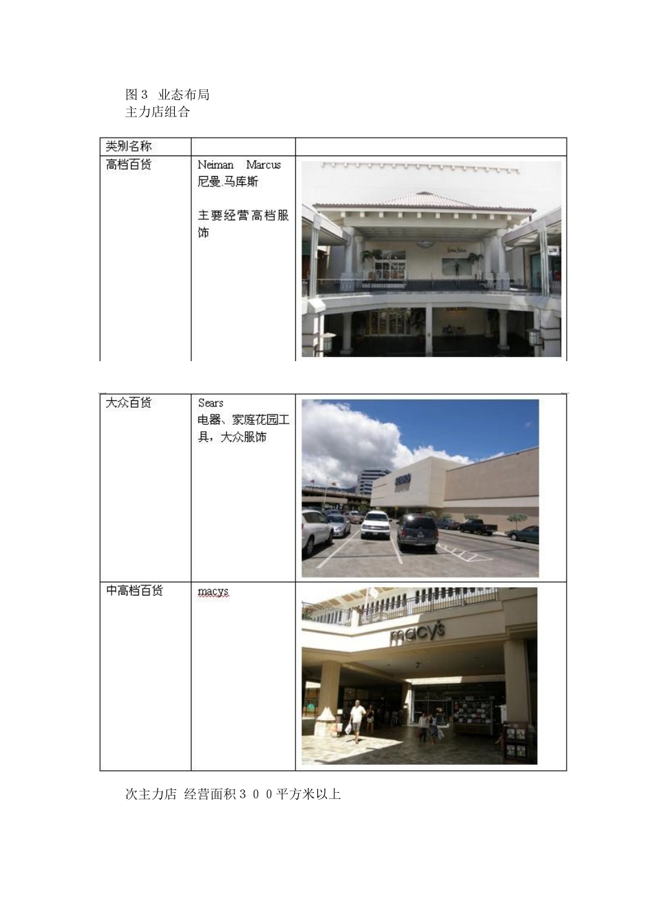 开放式购物中心研究－以夏威夷Alamoana购物中心为例_第3页