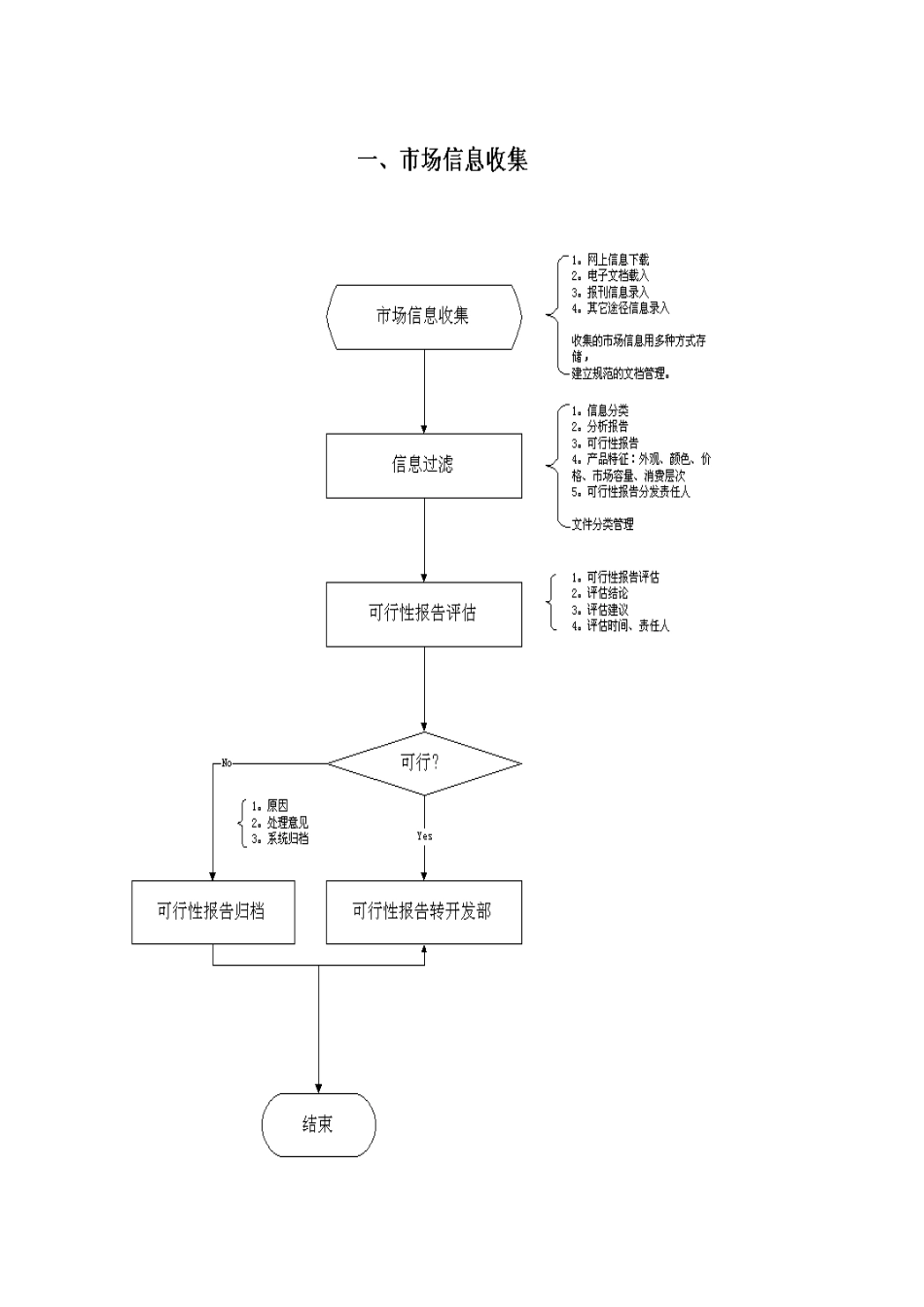 格力公司ERP总流程图_第1页