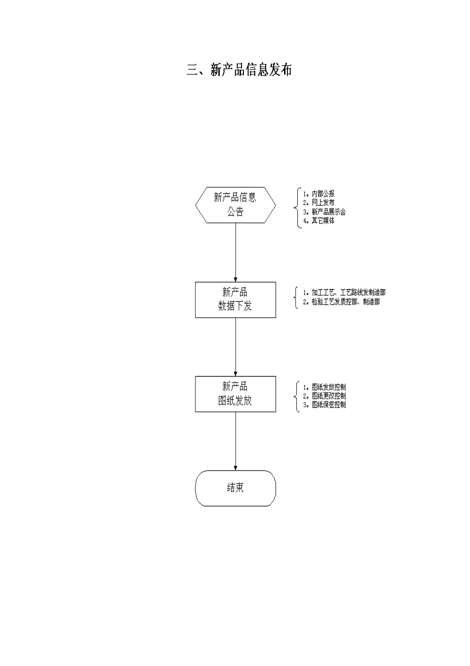 格力公司ERP总流程图_第3页