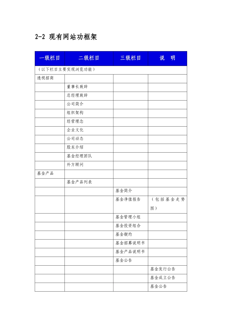 招商基金电子商务平台改版开发内容_第3页