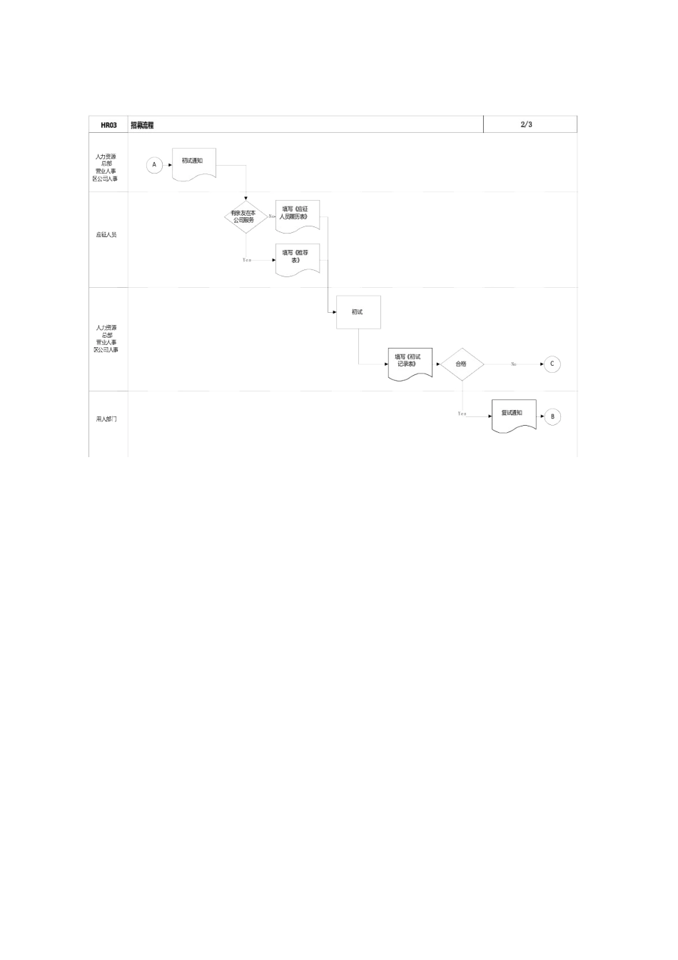 某某公司的SAP实施系统操作及招募录用过程_第2页