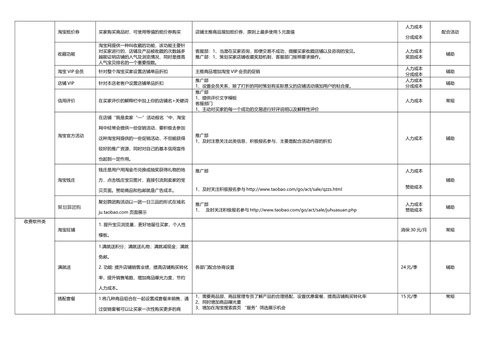 淘宝商城推广促销项目及费用_第2页