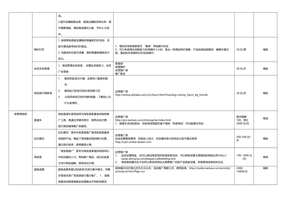 淘宝商城推广促销项目及费用_第3页
