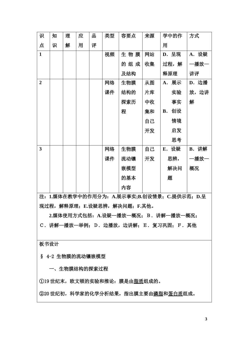 生物膜的流动镶嵌模型信息化教案设计_第3页