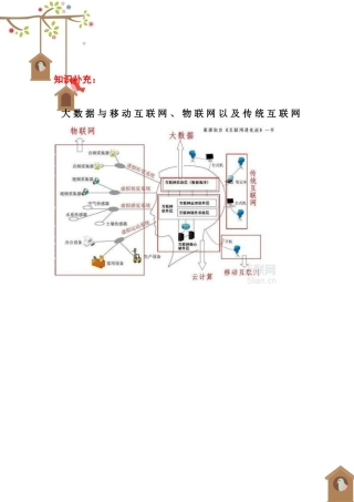 物联网关键技术笔记