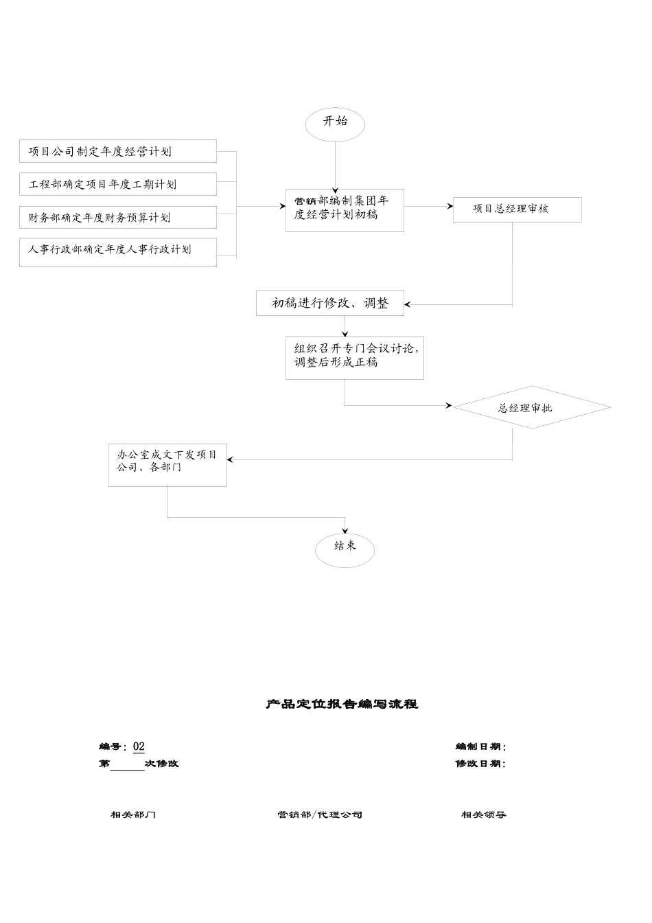 营销部业务流程图_第3页