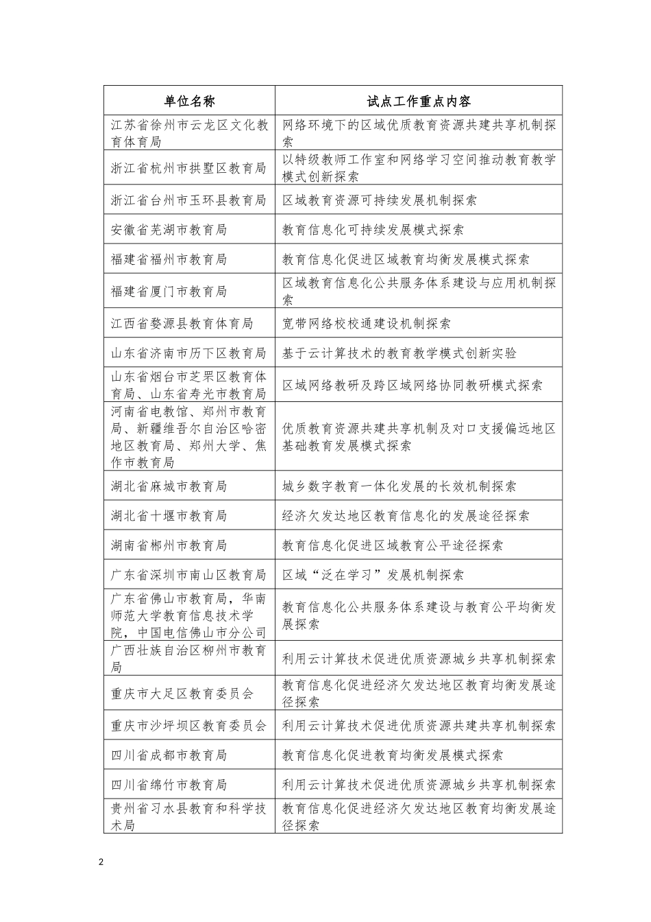 教育信息化试点单位_第2页