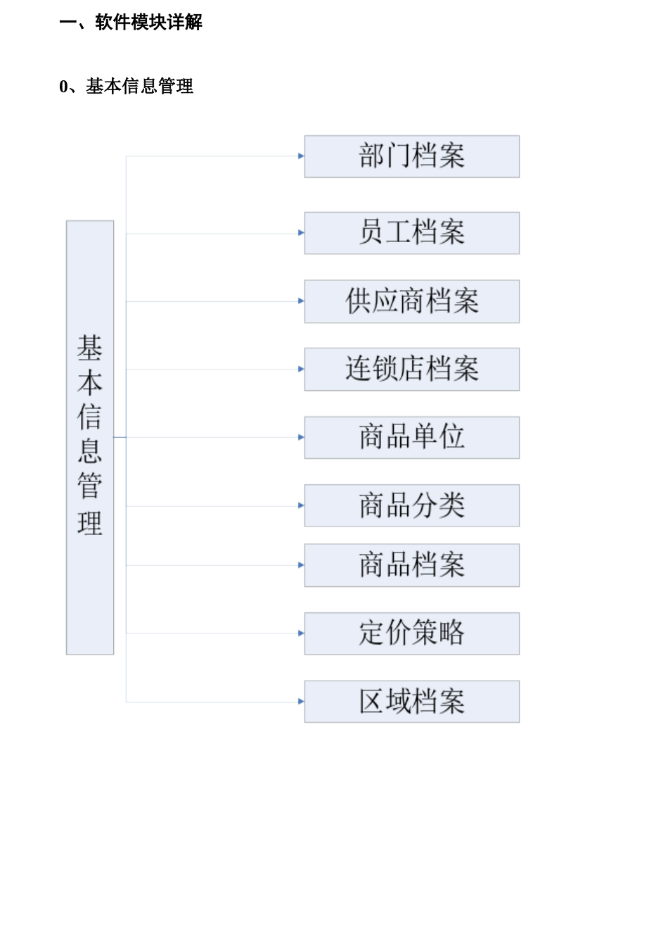 连锁erp解决方案v11_第3页
