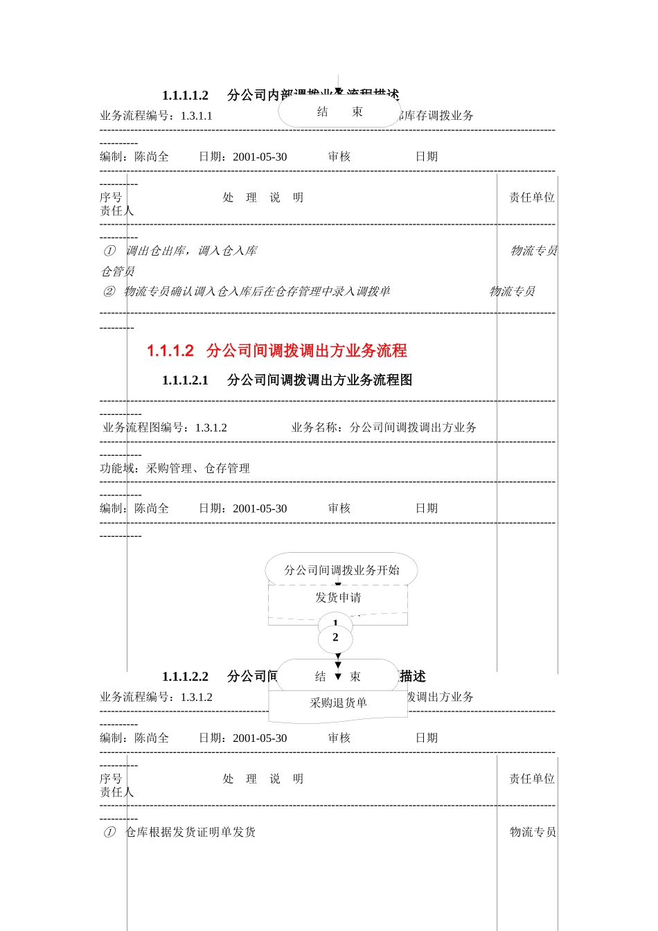 科龙业务流程（DOC 33页）_第2页