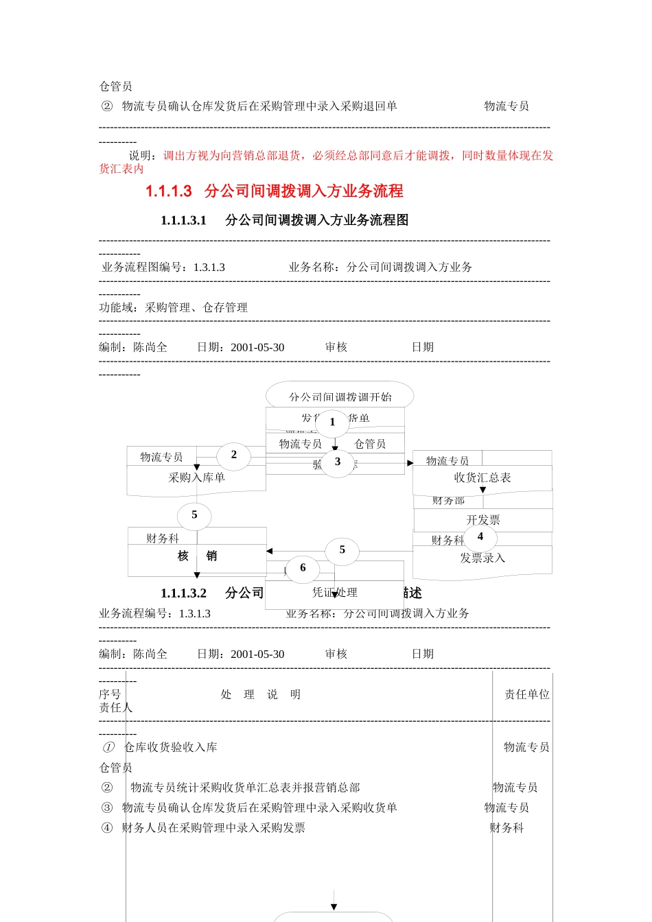 科龙业务流程（DOC 33页）_第3页