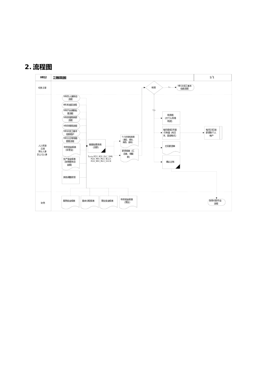 某公司SAP实施及工资核程操作流程_第2页