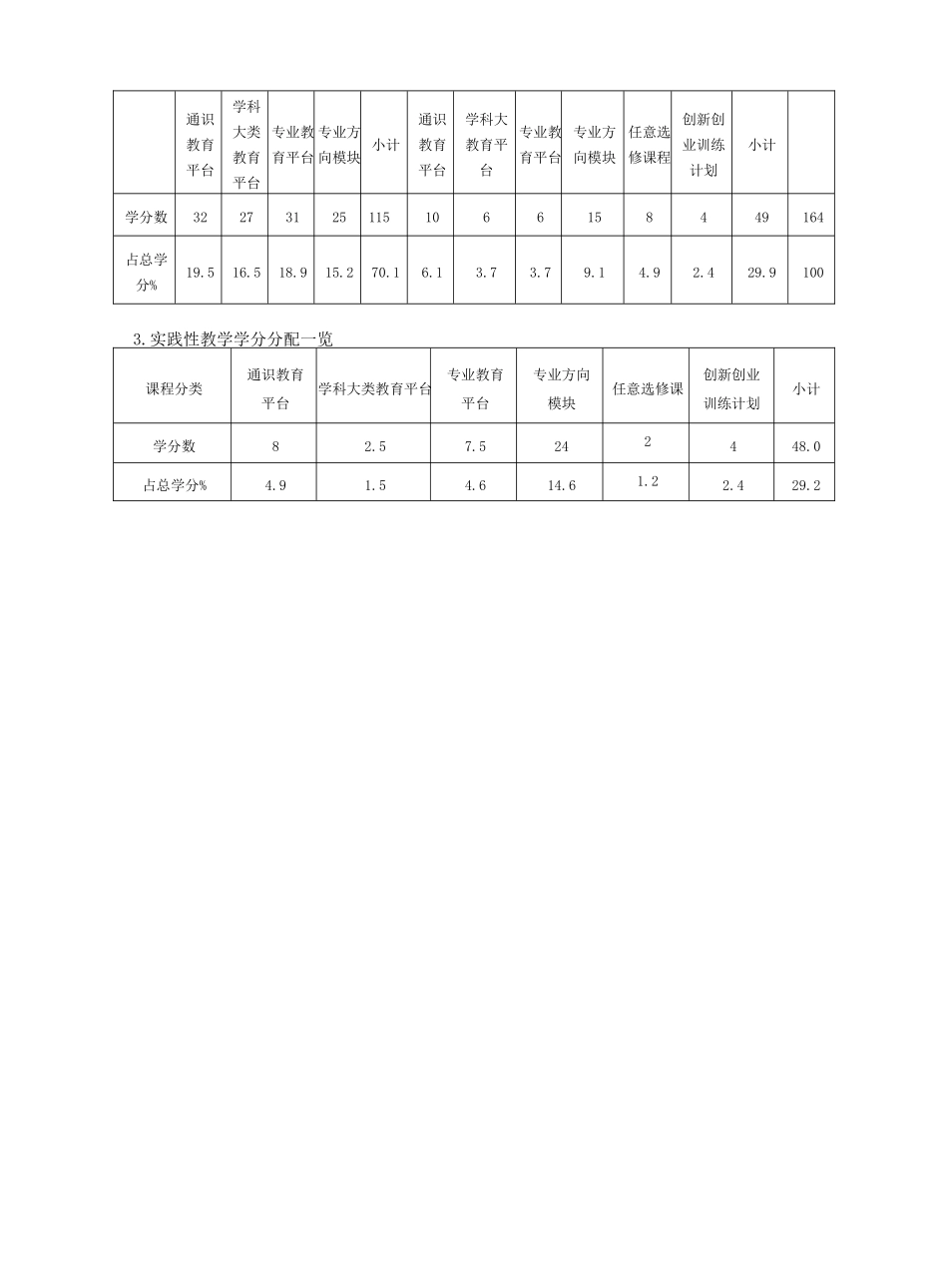 电子信息科学与技术专业培养方案与教学计划_第2页