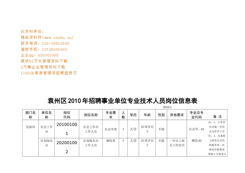 袁州区事业单位专业技术人员岗位信息表_第1页