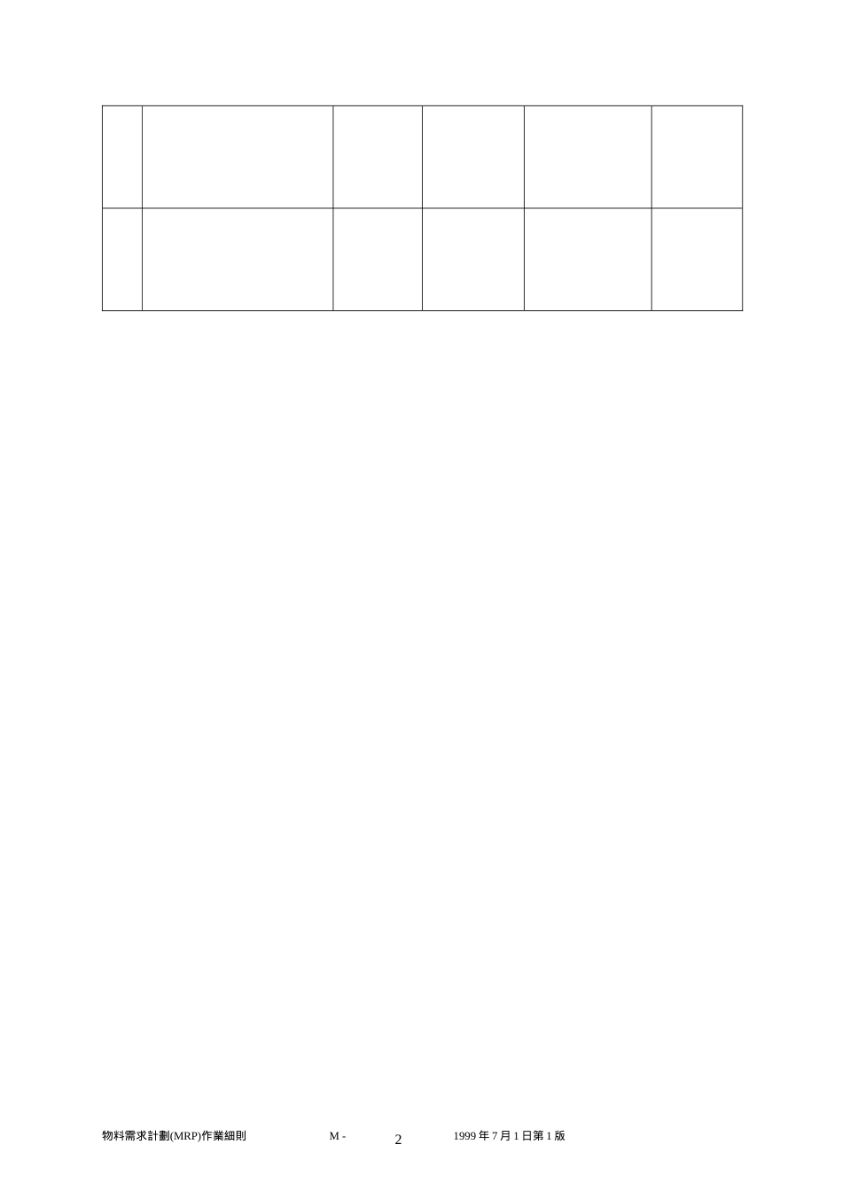 物料需求计划(MRP)作业细则_第3页