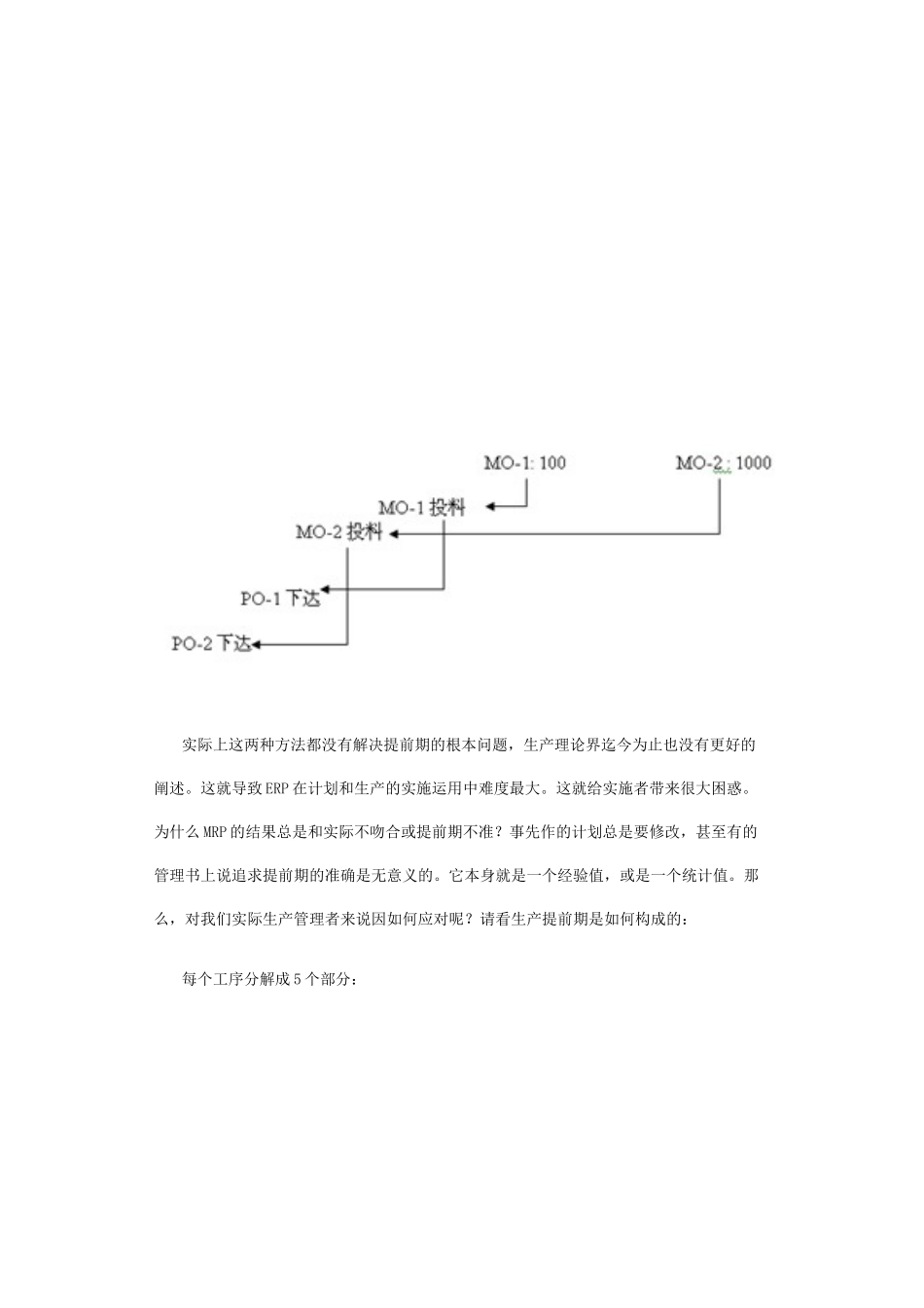 由ERP生产提前期的设定引发的思考_第2页