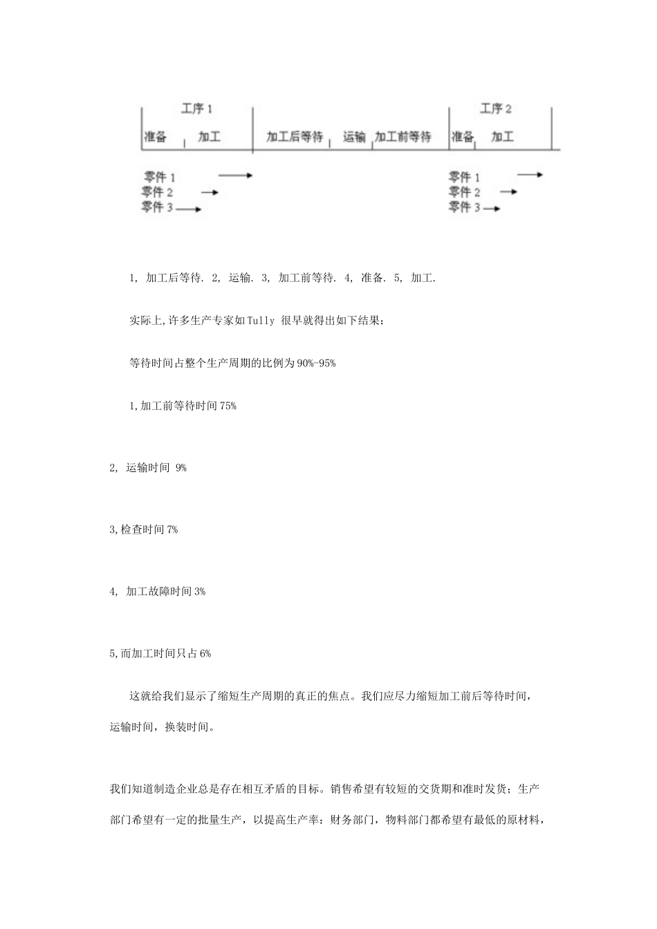 由ERP生产提前期的设定引发的思考_第3页