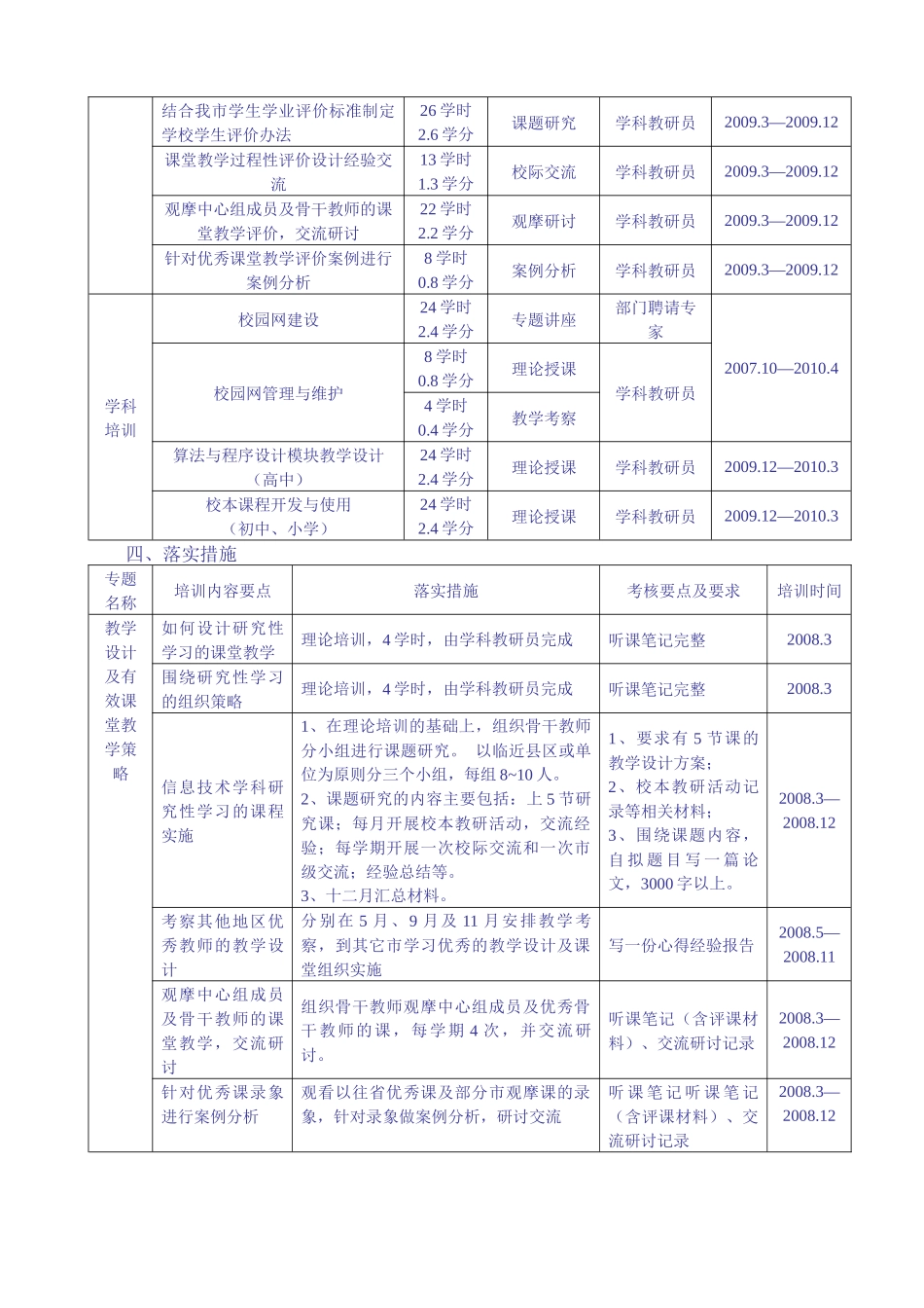 抚顺市“十一五”期间中小学信息技术学科_第2页