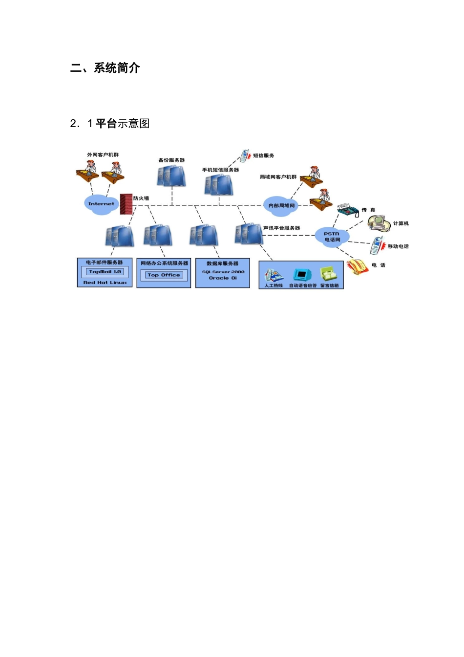 工大同信OA产品介绍_第2页