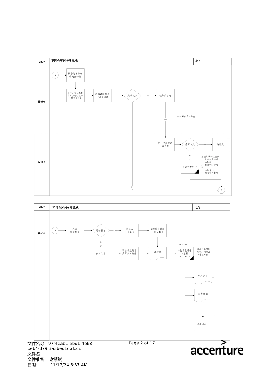 某家具公司SAP实施之不同仓库间移库流程_第2页