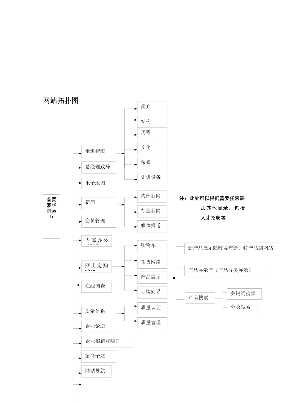 某纺织公司公司网站建设方案_第3页