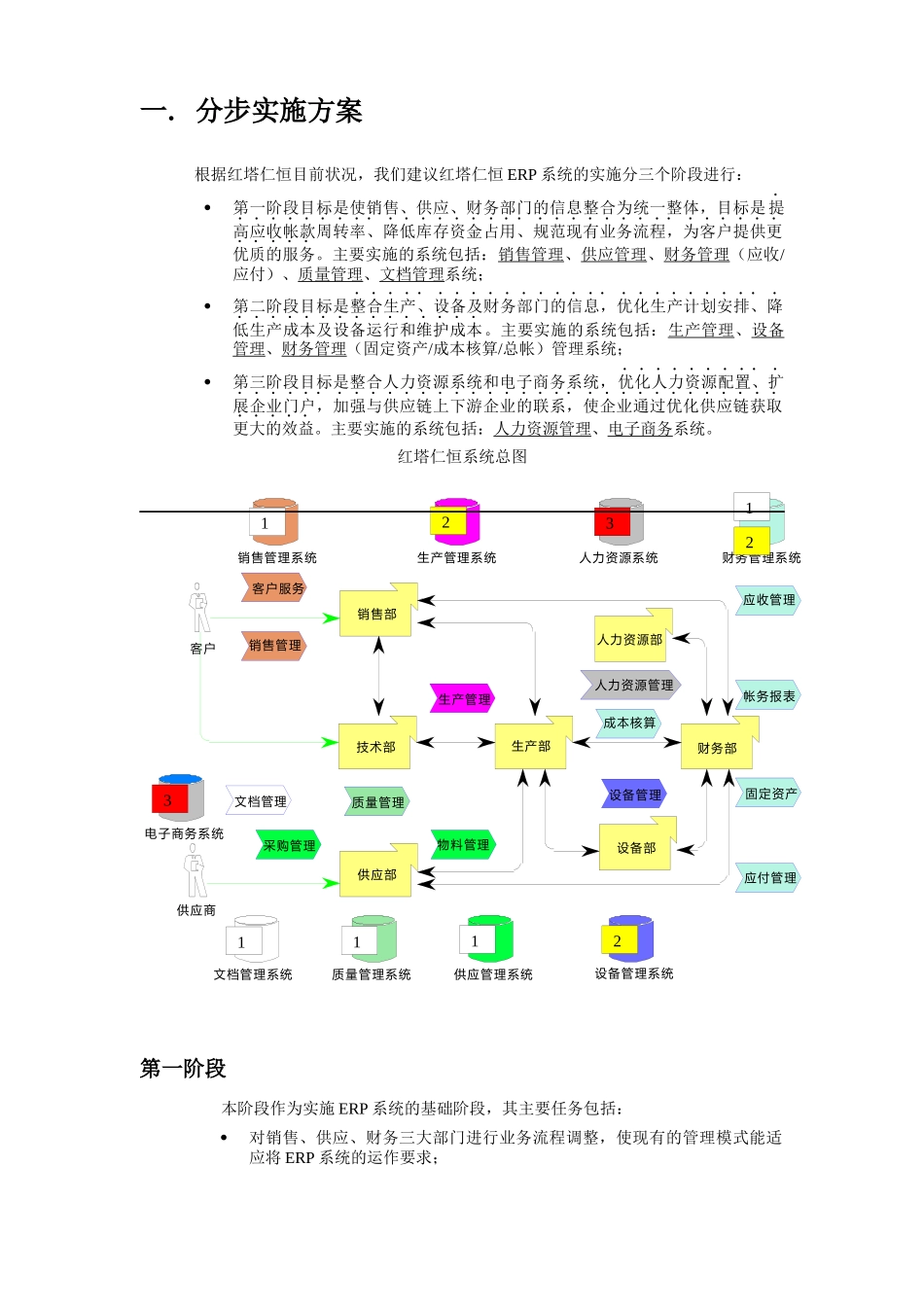 红塔仁恒纸业有限公司信息化管理系统(ERP)总体规划分步实施方案(初稿)(doc 26)(1)_第3页