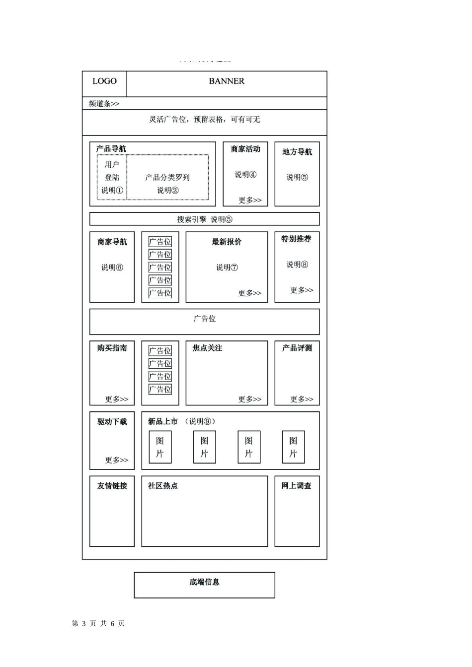网站建设解决方案_第3页