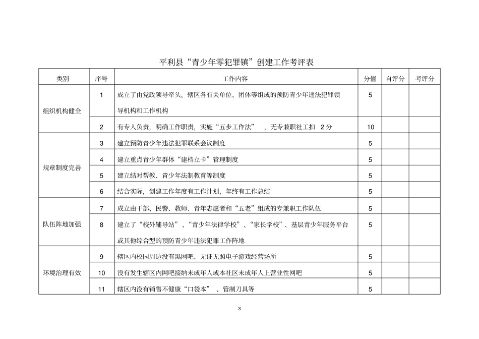 乡镇创建青少年零犯罪镇和青少年零犯罪村社区工作方案_第3页