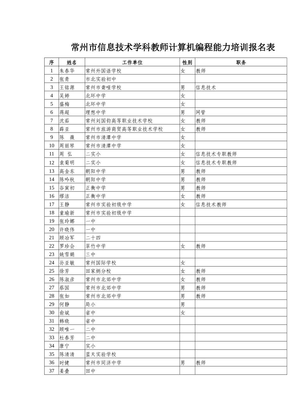 常州市信息技术学科教师计算机编程能力培训报名表_第1页