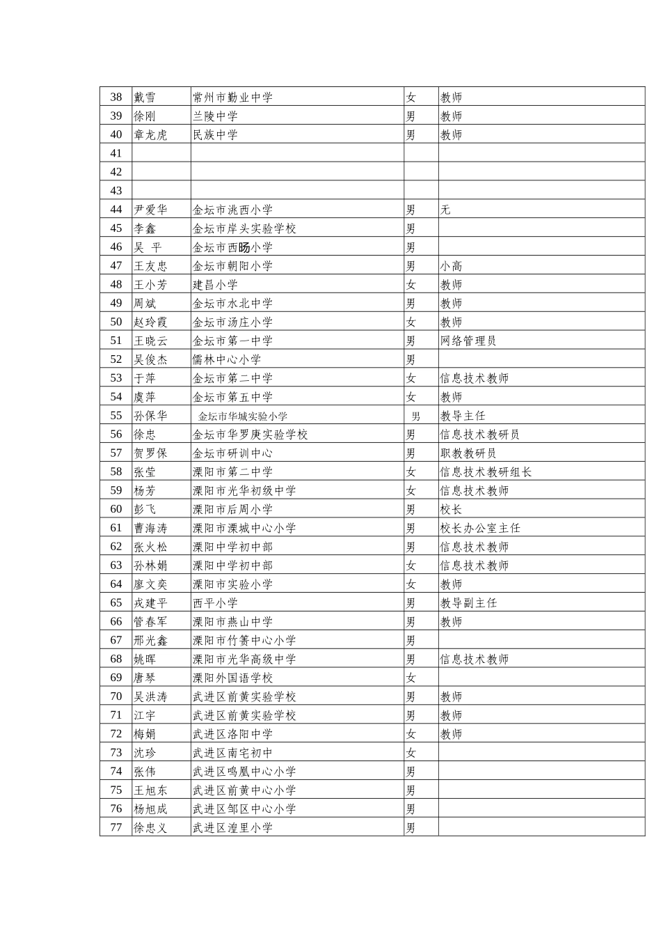 常州市信息技术学科教师计算机编程能力培训报名表_第2页