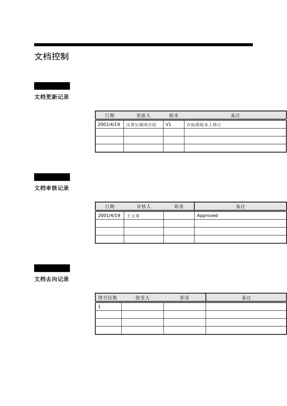 长沙卷烟_BPR&ERP项目_长烟流程现状问题分析V4_第2页