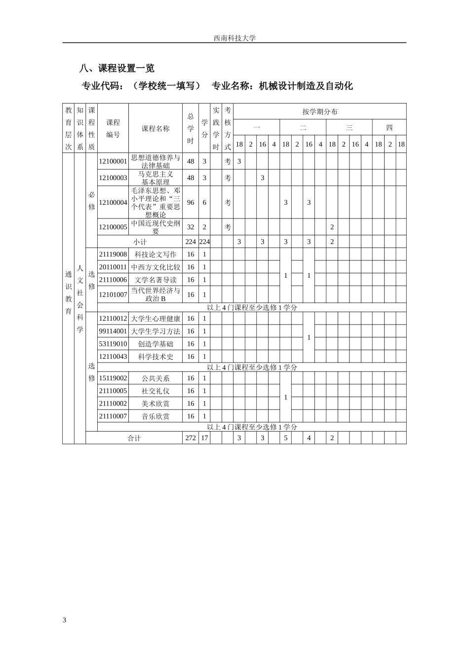 机械制造及自动化专业人才培养方案_第3页
