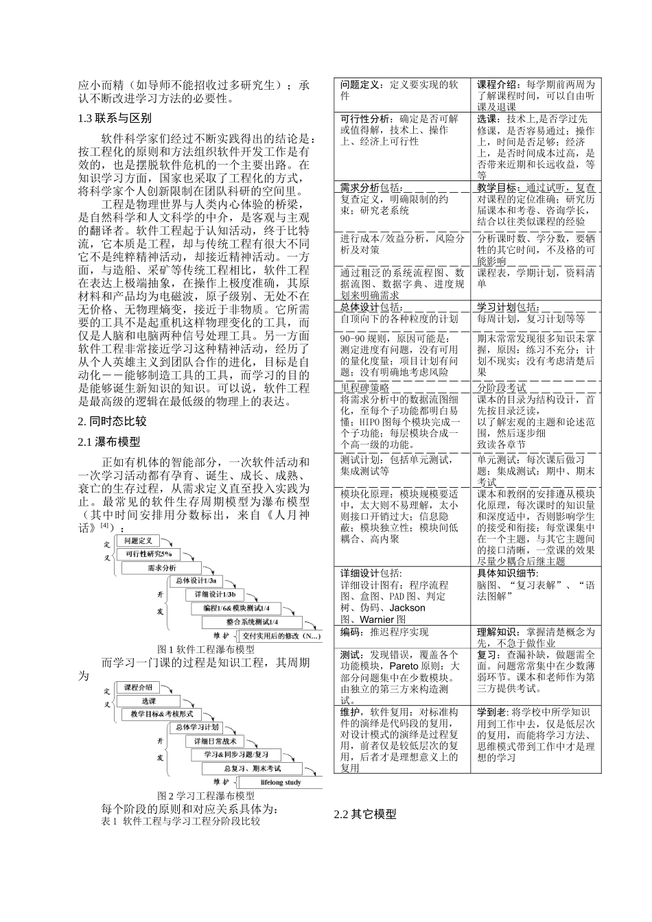 软件工程与学习工程_第2页
