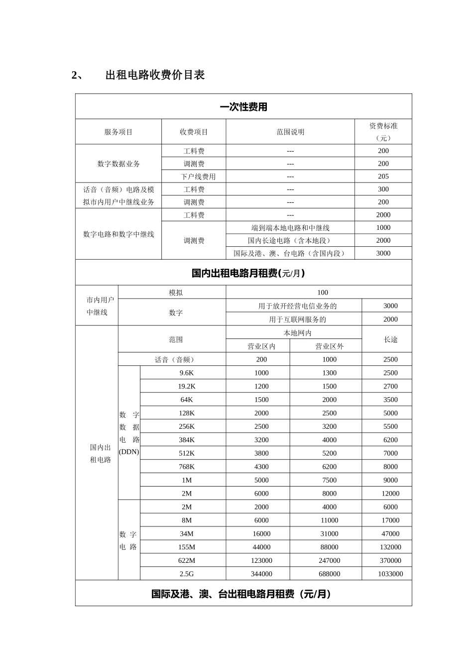 天津开发区信息化宣传页_第3页