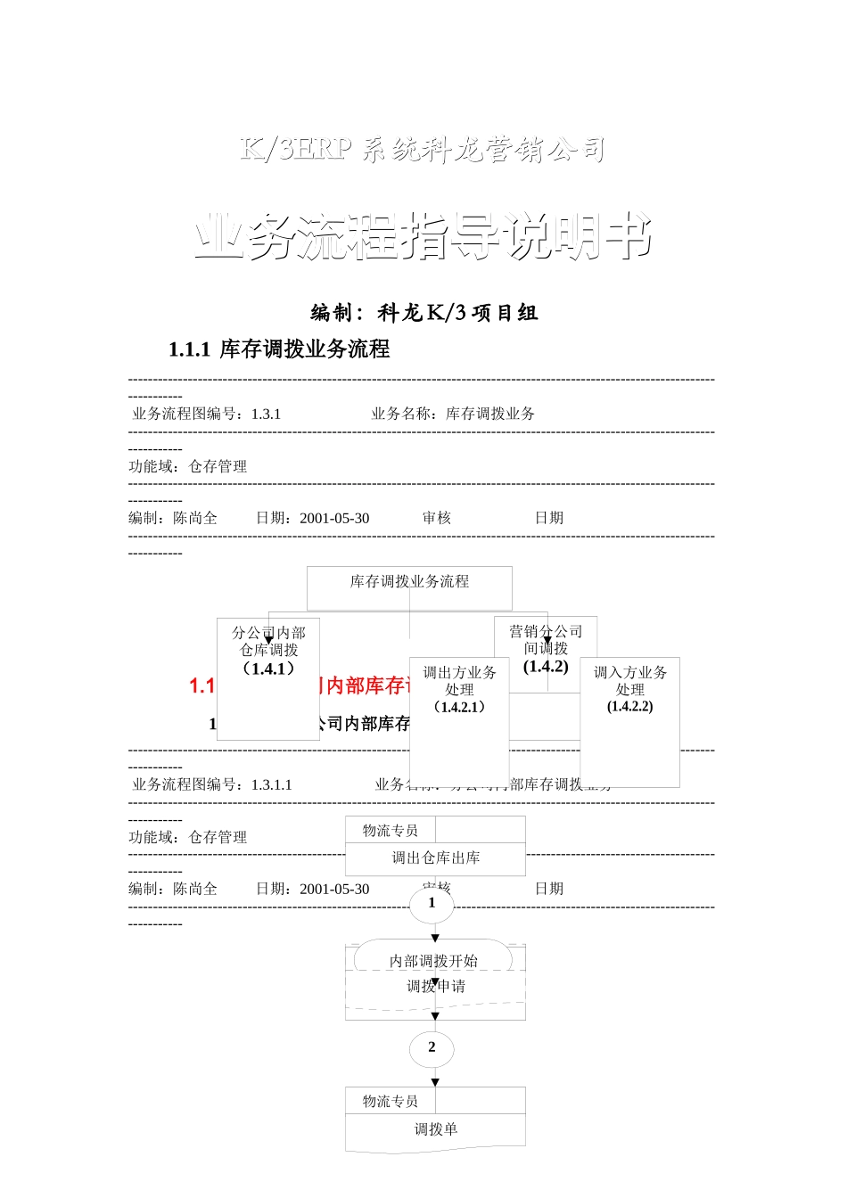 科龙营销公司业务流程指导说明书_第1页