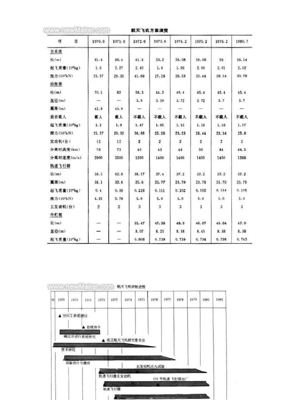 美国航天飞机系统全介绍_第2页