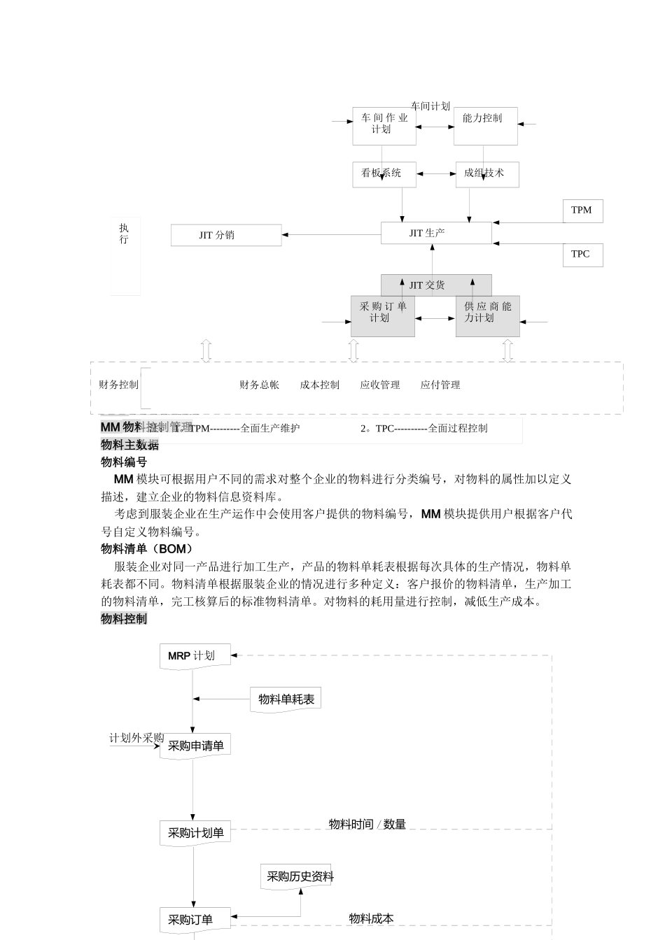 服装行业erp解决方案_第2页