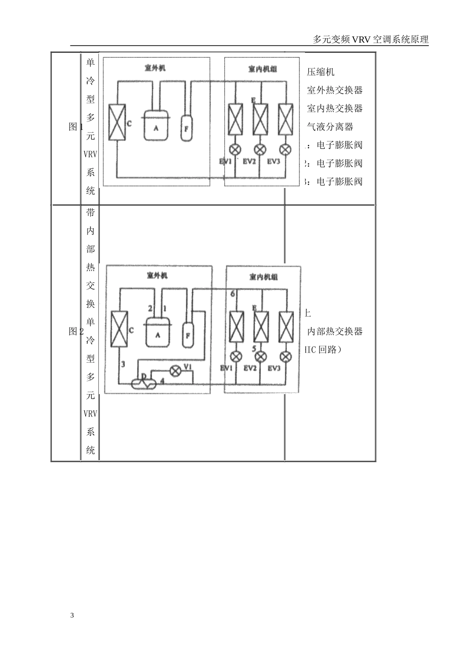 多元变频VRV空调系统原理_第3页