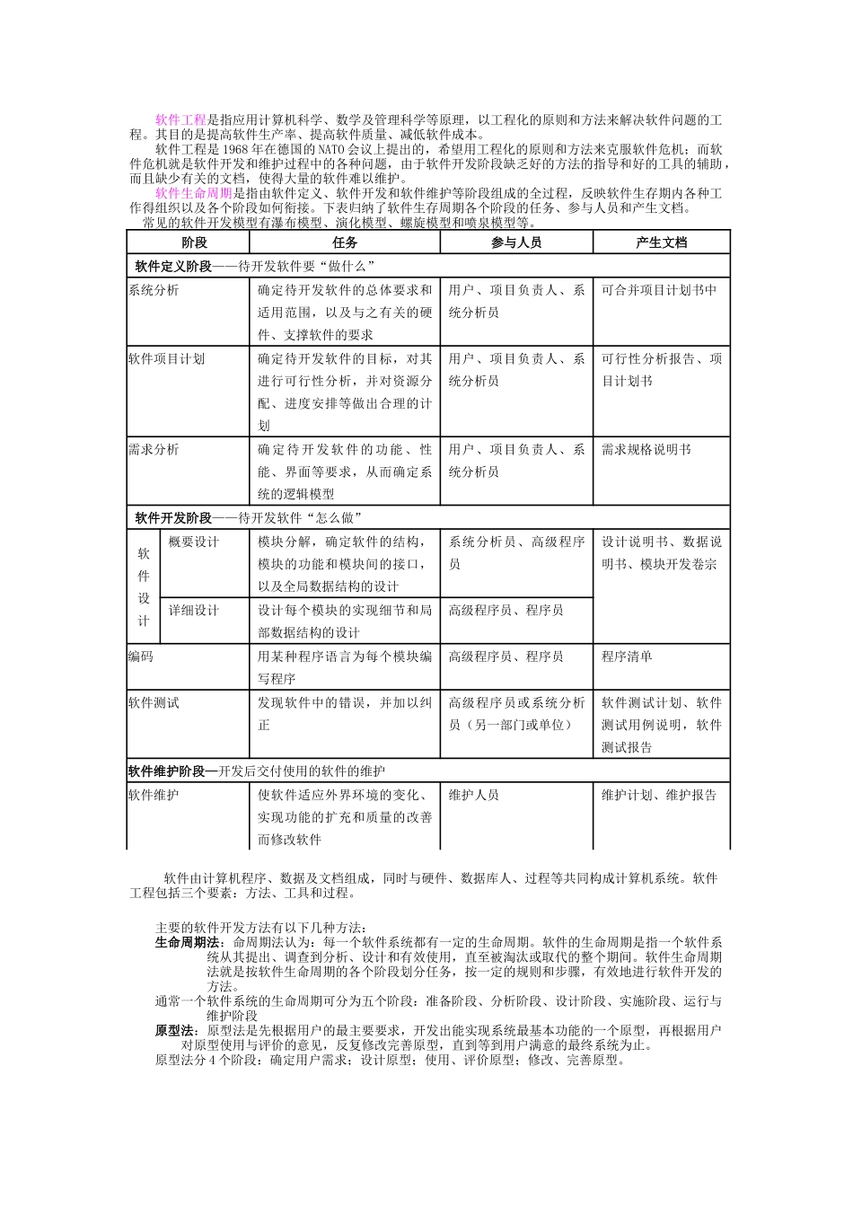软设(软件工程)_第2页