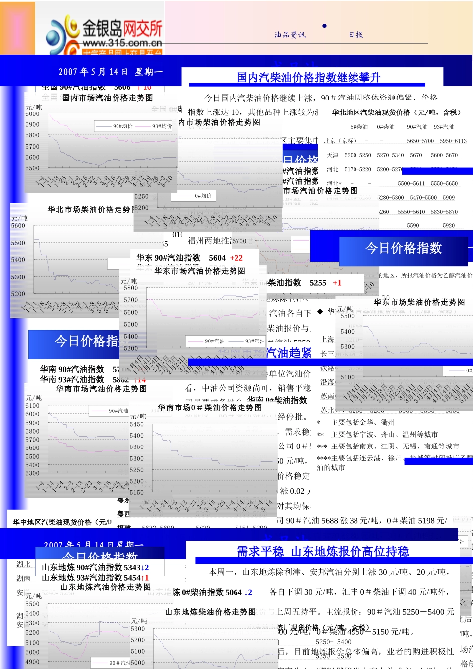 炼厂名称-金银岛――大宗产品电子商务平台_第1页