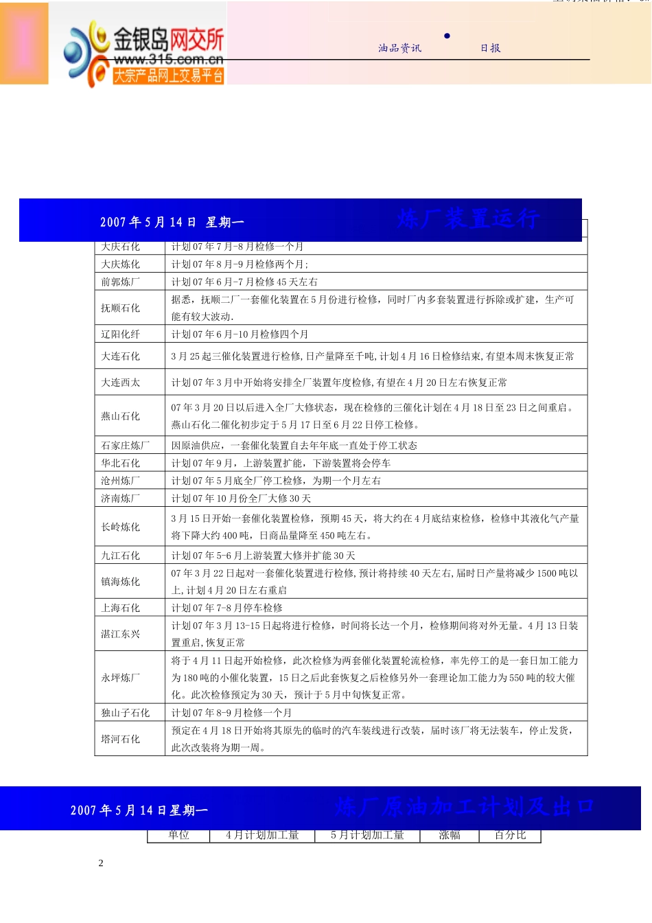 炼厂名称-金银岛――大宗产品电子商务平台_第2页