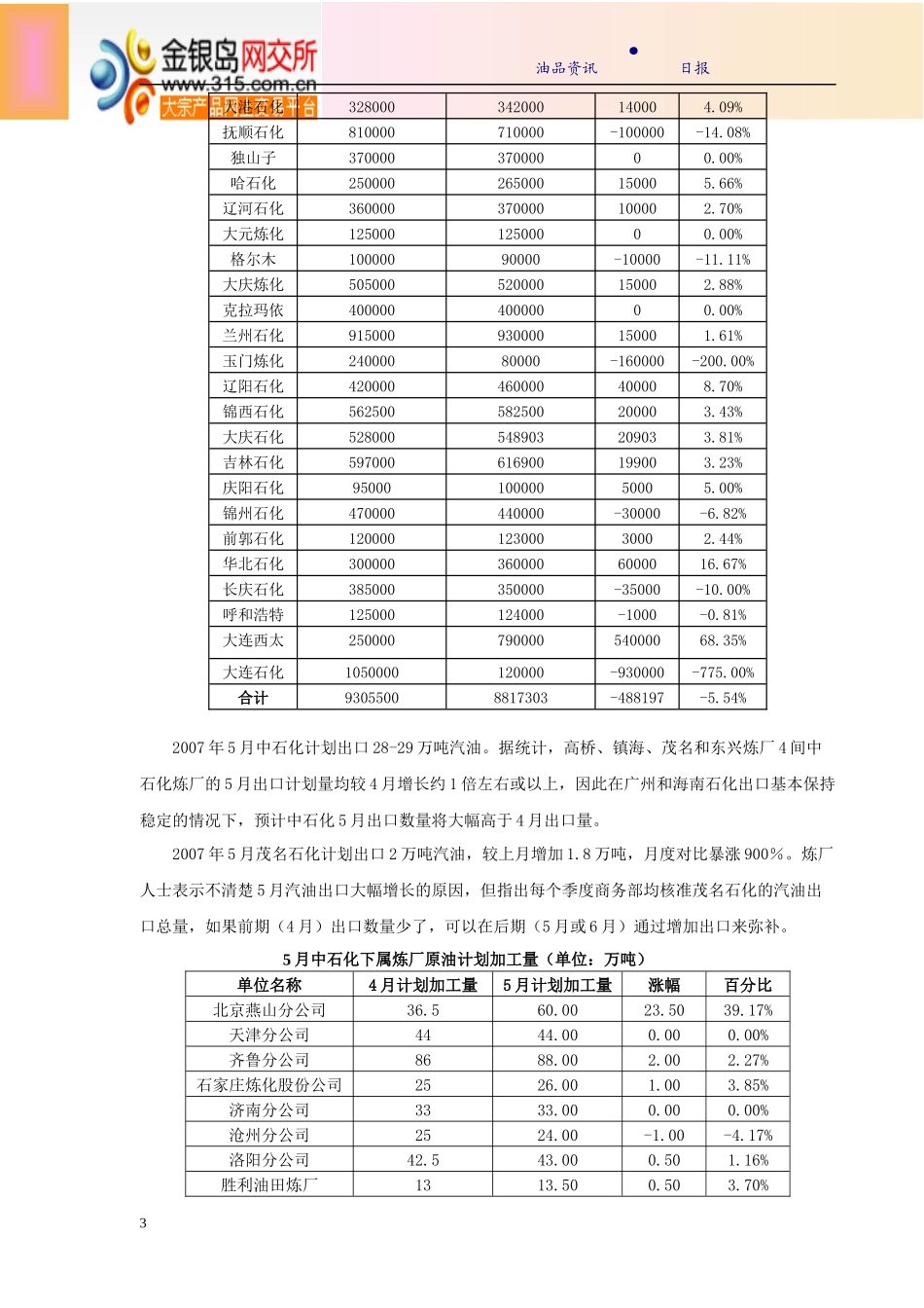 炼厂名称-金银岛――大宗产品电子商务平台_第3页