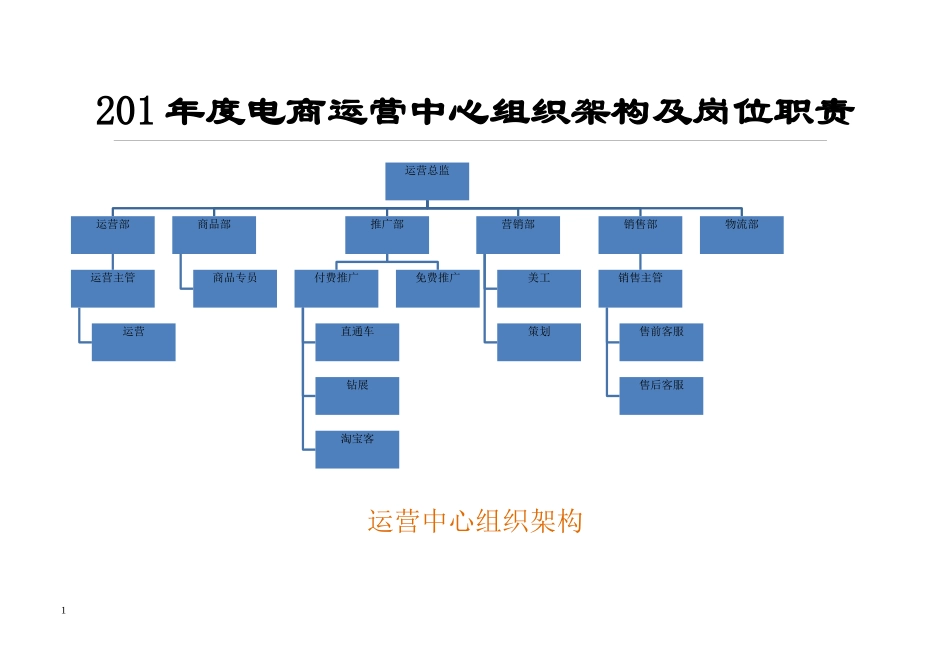 淘宝天猫京东电商组织架构岗位职责及业务流程_第1页