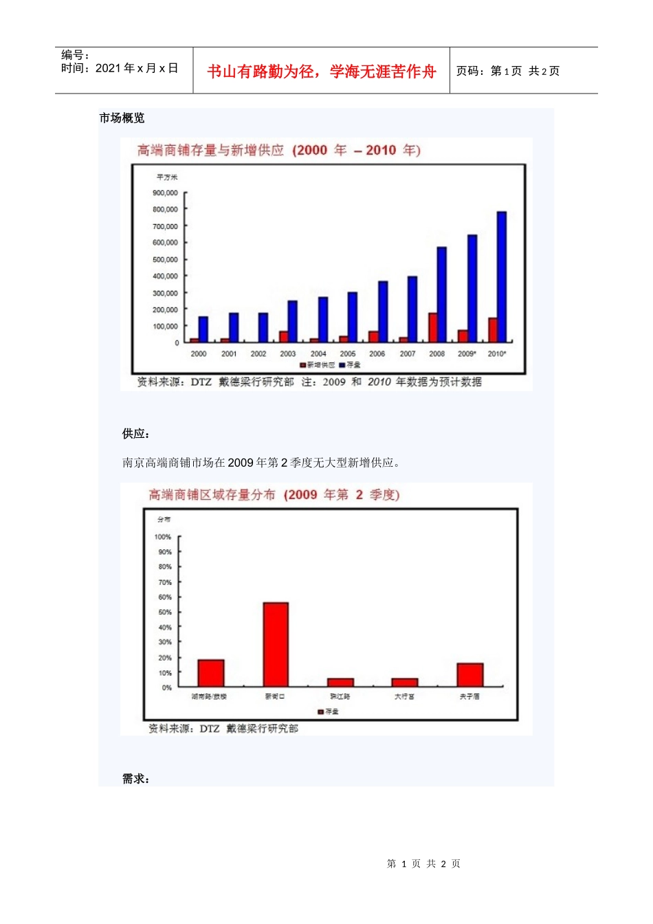 戴德梁行：南京黄金地段商业项目稳中有升_第1页
