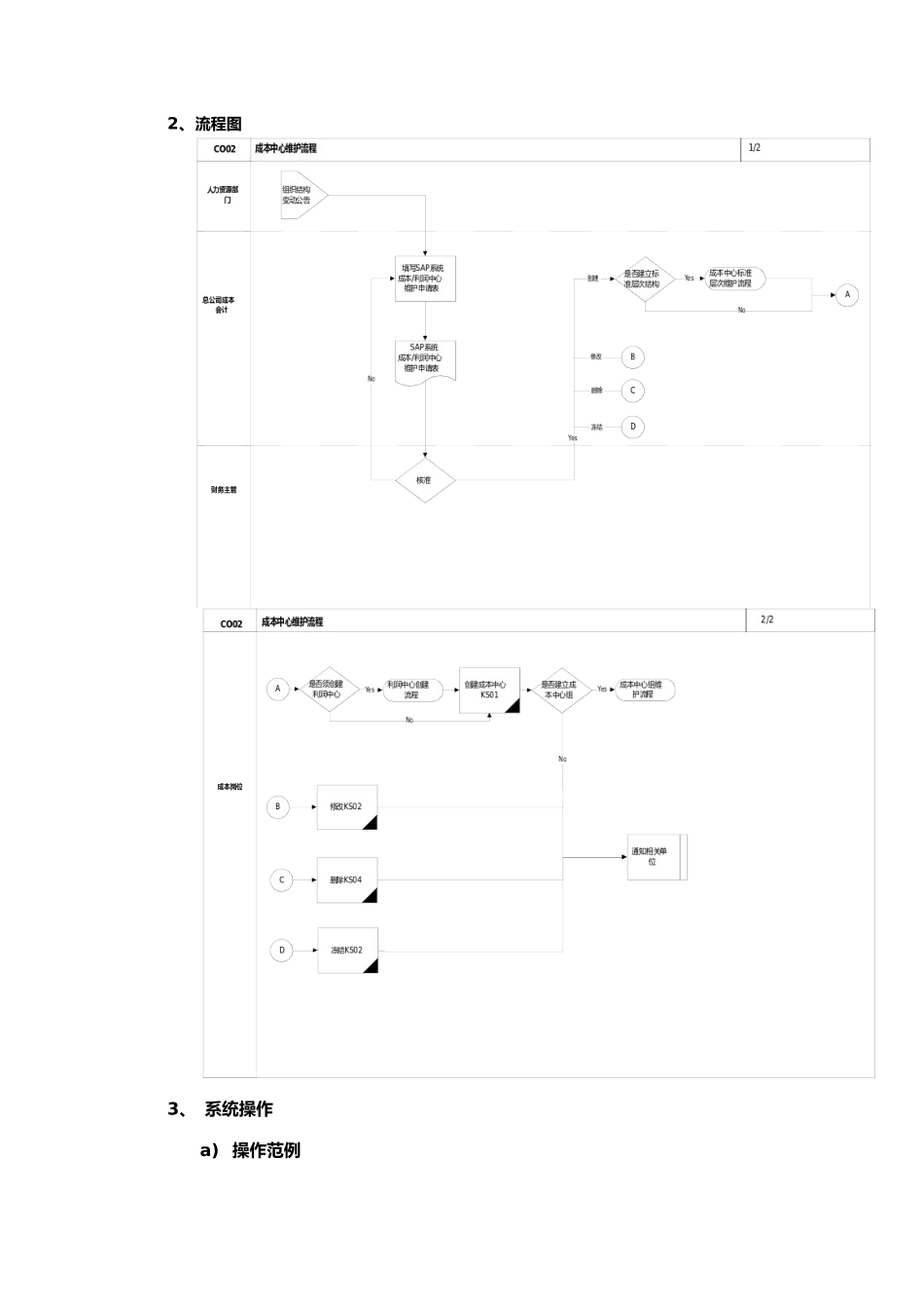 成本中心维护流程分析报告_第2页