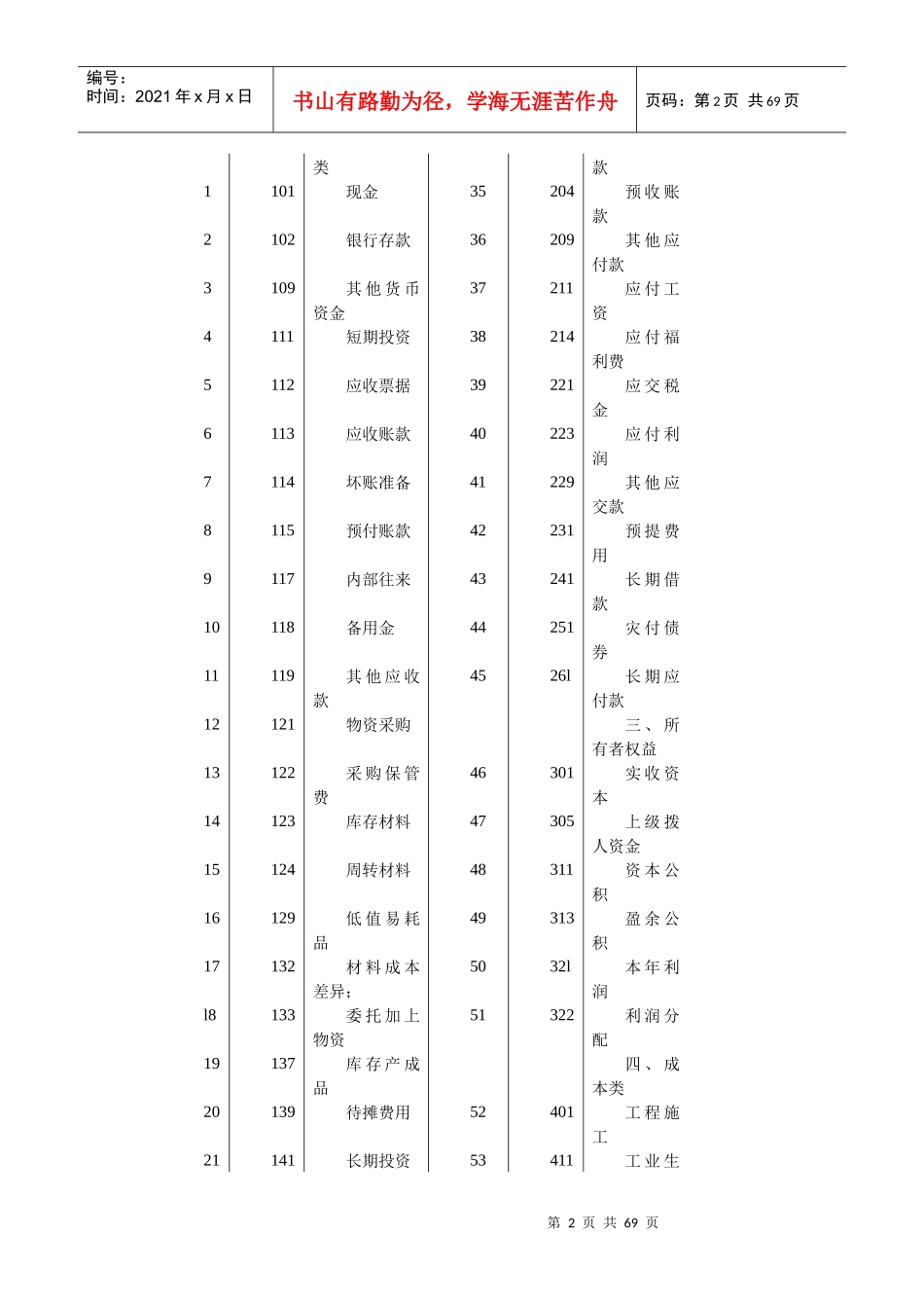 我国施工企业会计管理制度_第2页