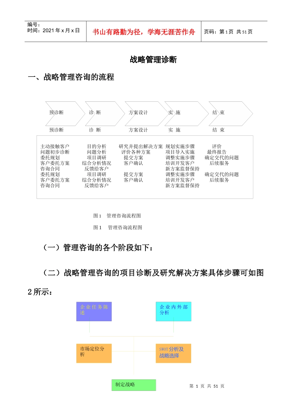 战略管理诊断(1)_第1页