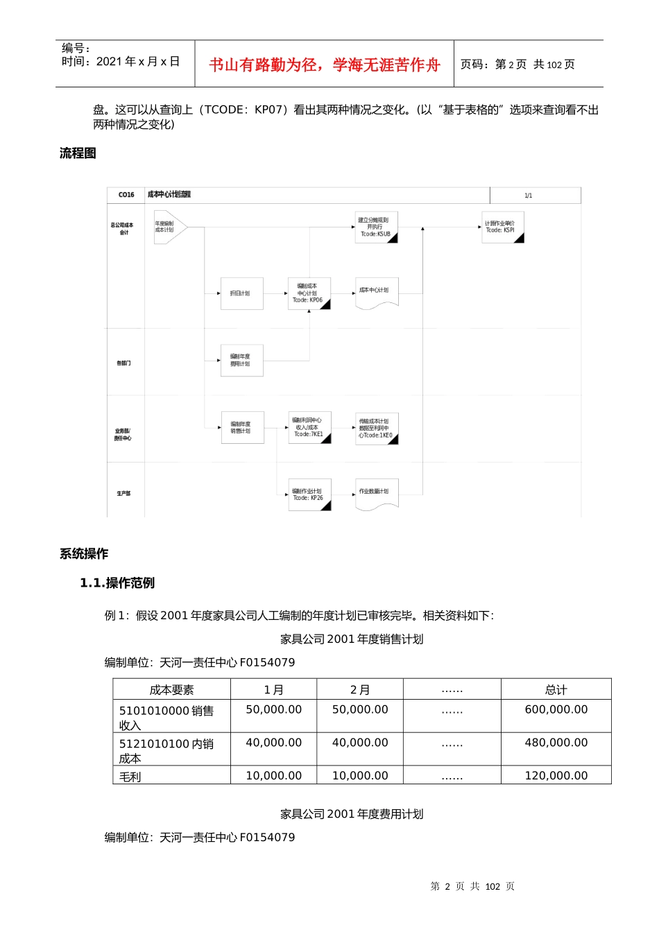 成本中心的年度计划_第2页